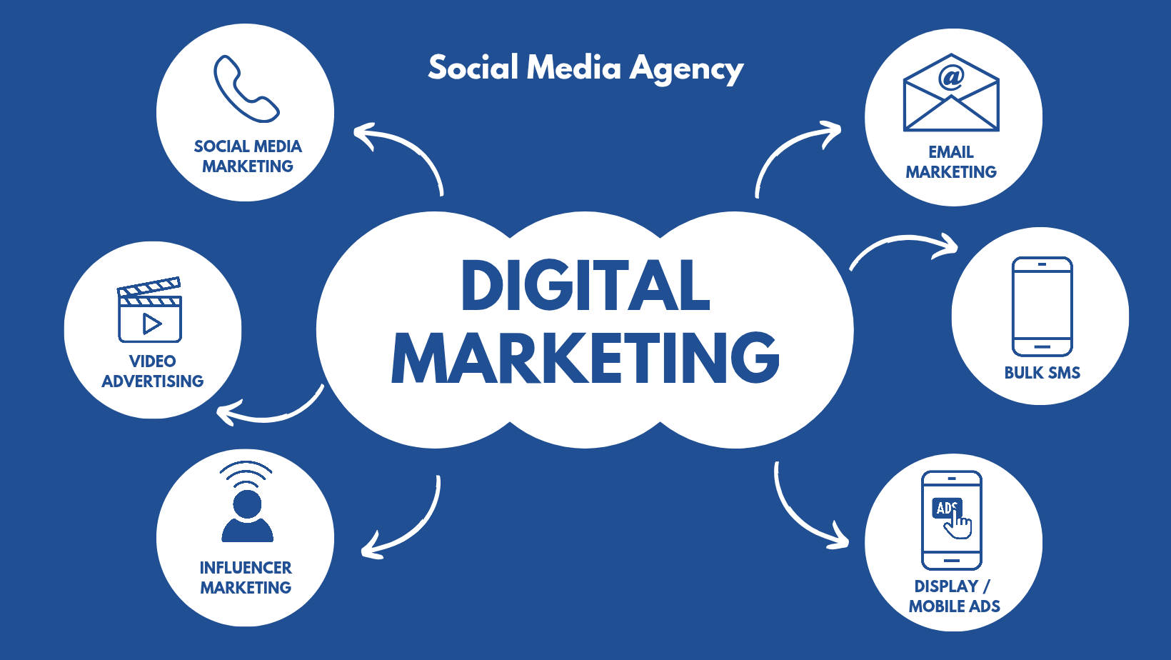 Digital marketing